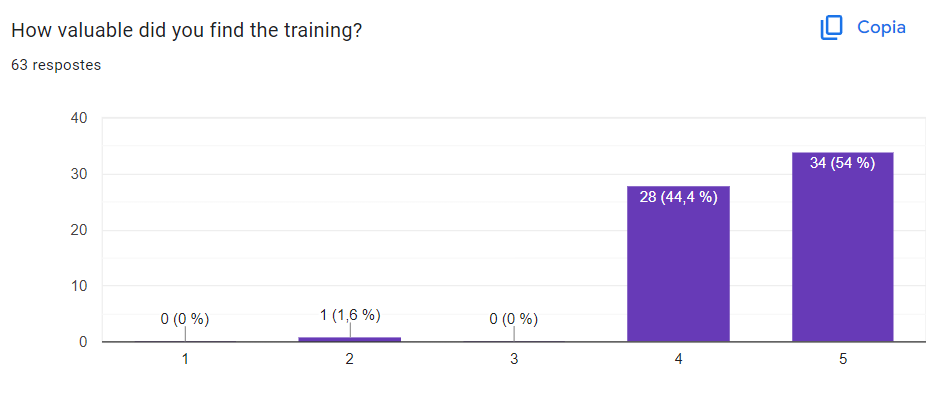 training feedback rating